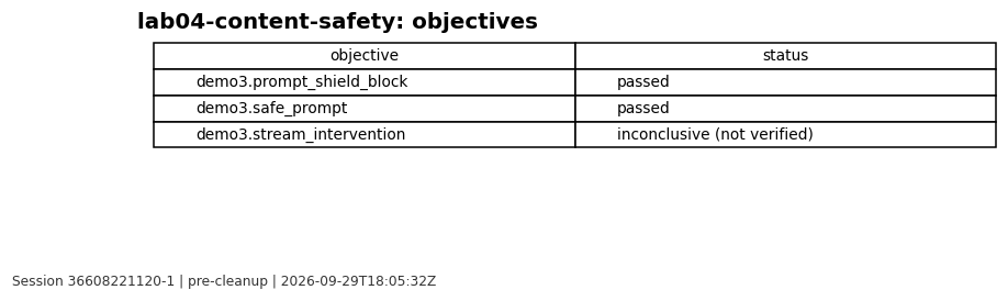 Objective results for Lab 04 from the reviewed session