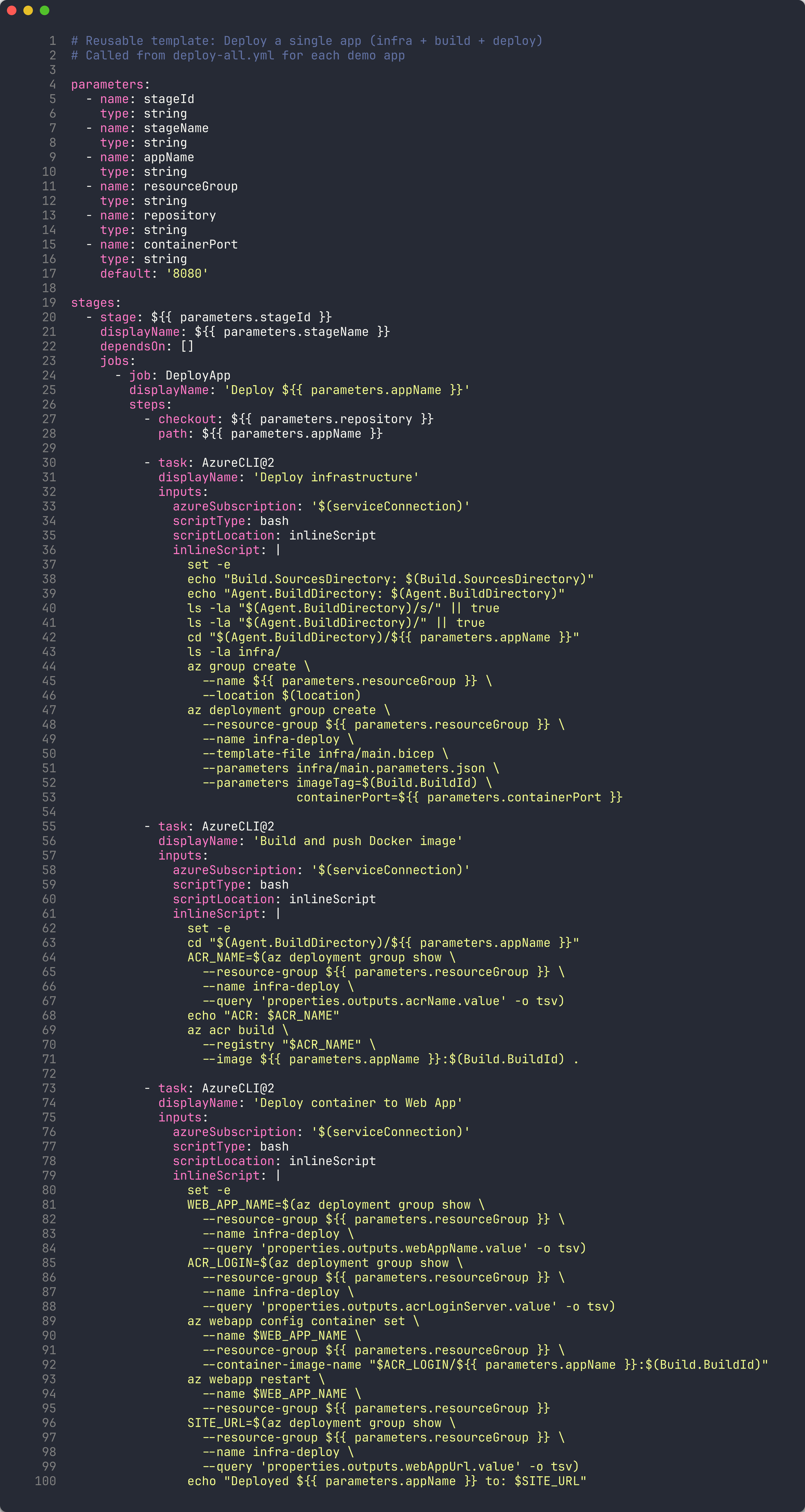 Template parameters YAML