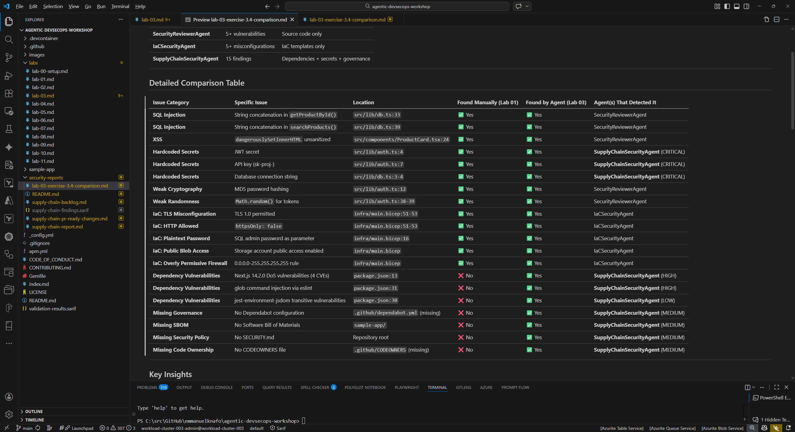 Findings compared to known issues