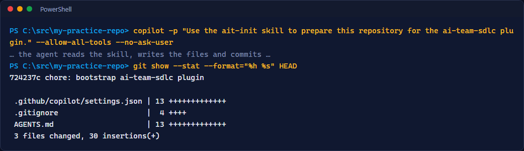 Fenêtre PowerShell montrant la commande copilot qui exécute la compétence ait-init, puis git show qui liste les trois fichiers créés