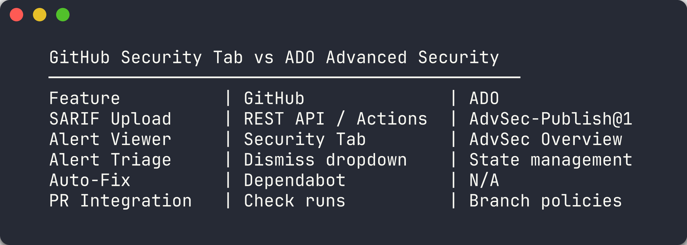 Side-by-side comparison table