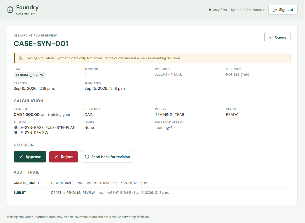 The detail view for CASE-SYN-001 showing state PENDING_REVIEW, a premium of CAD 1,000.00 per training year, rule ids, rulebook version training-1, three decision buttons, and a two-entry audit trail